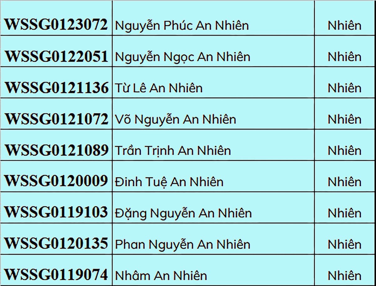 Tôi tên Nguyễn Văn A